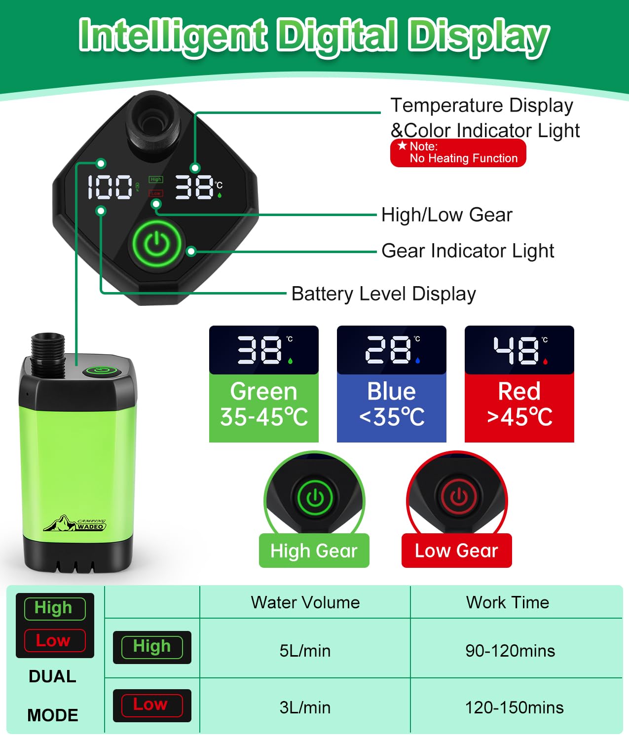 WADEO rechargeable pump unit emphasizing battery life for long outdoor showers.