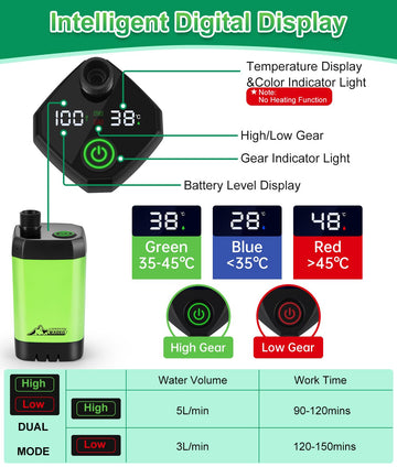 WADEO rechargeable pump unit emphasizing battery life for long outdoor showers.