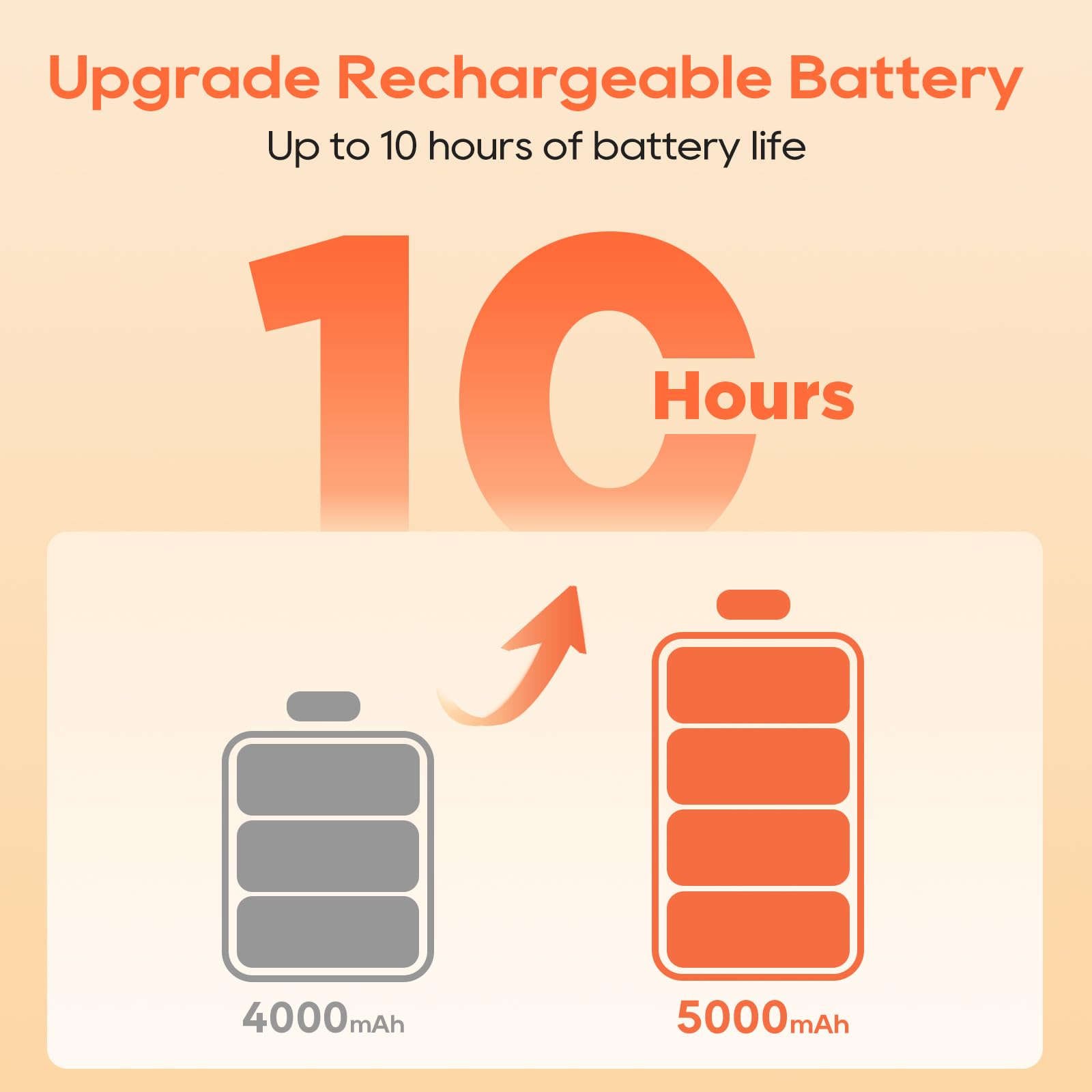Waestcia 10000mAh battery powers long-lasting warmth for winter outdoor activities