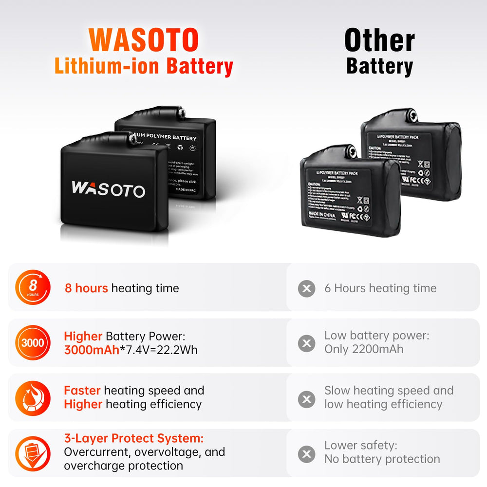 Wasoto heated glove liners touchscreen palm enables device use without removal