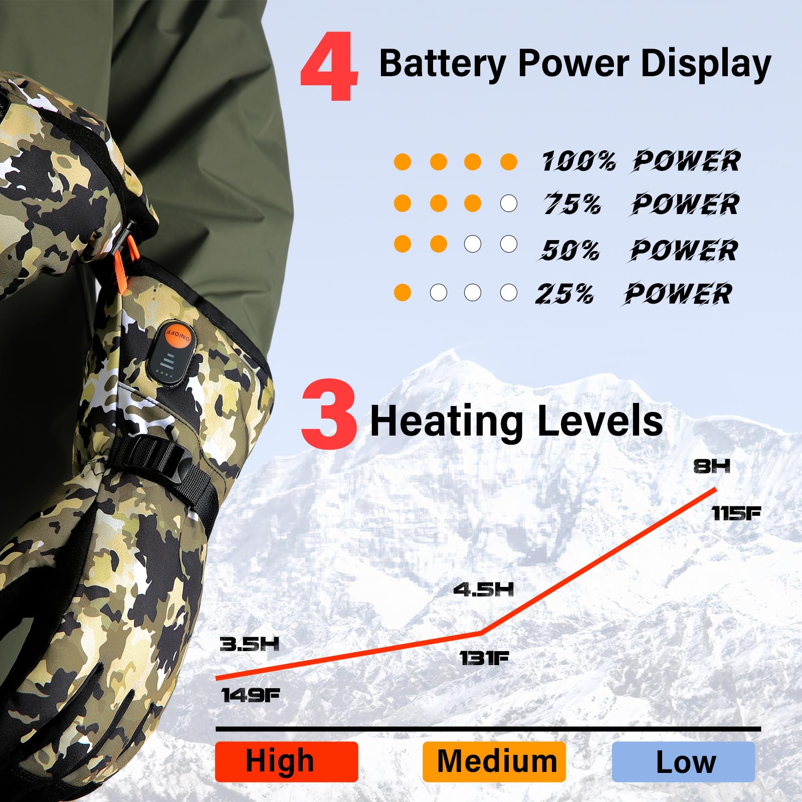 Wasoto heated gloves battery-pocket shot emphasizes long-lasting 7.4V power.