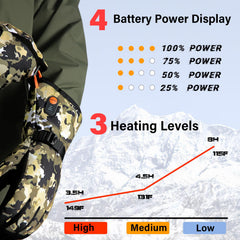 Wasoto heated gloves battery-pocket shot emphasizes long-lasting 7.4V power.