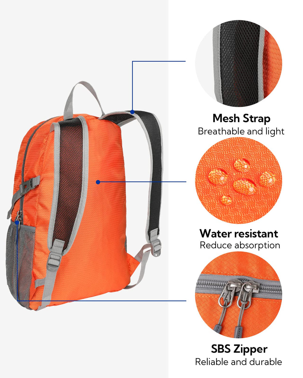 Waterfly 20L backpack ready for airline carry-on travel