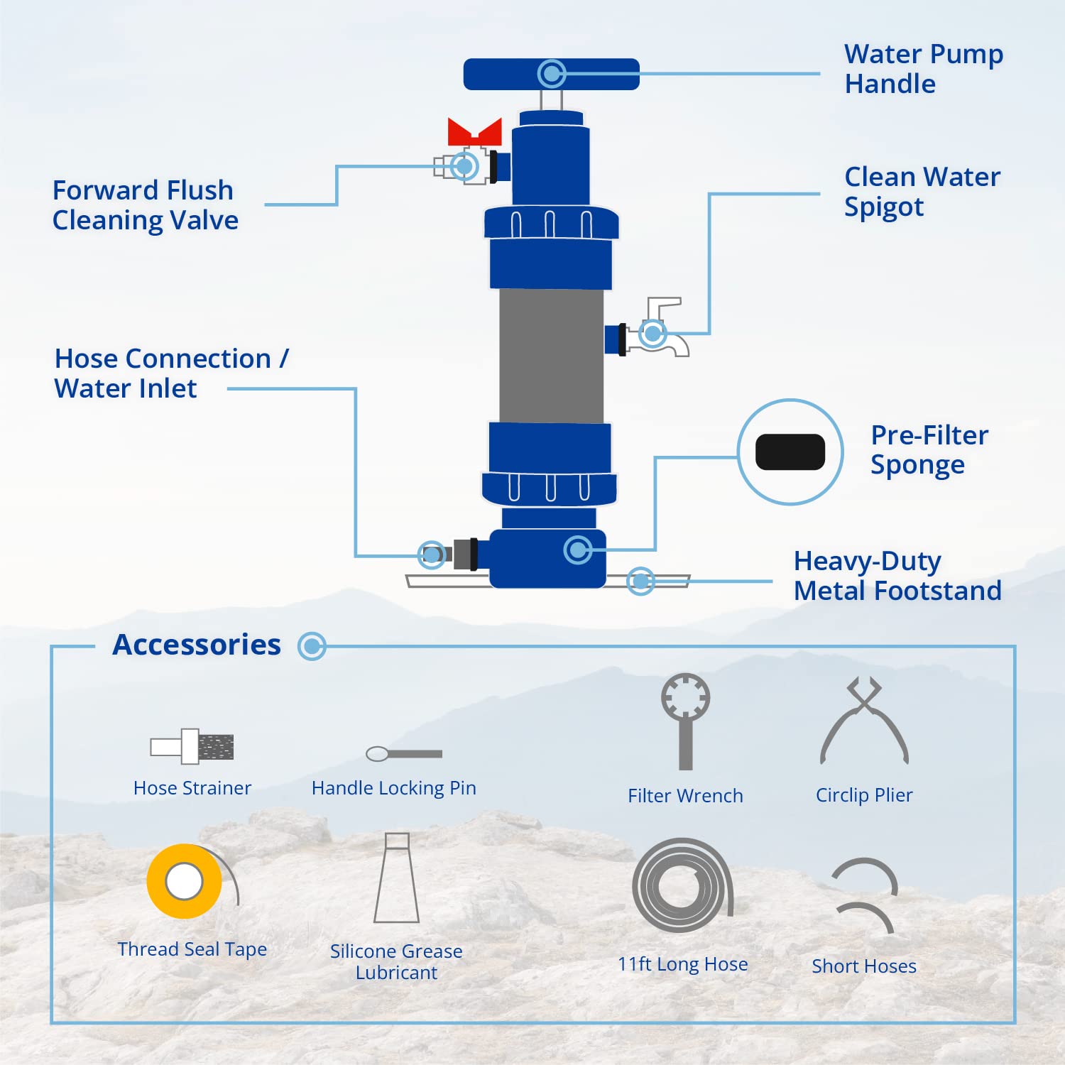 Wateroam ROAMfilter Mini rugged construction for off-grid use.