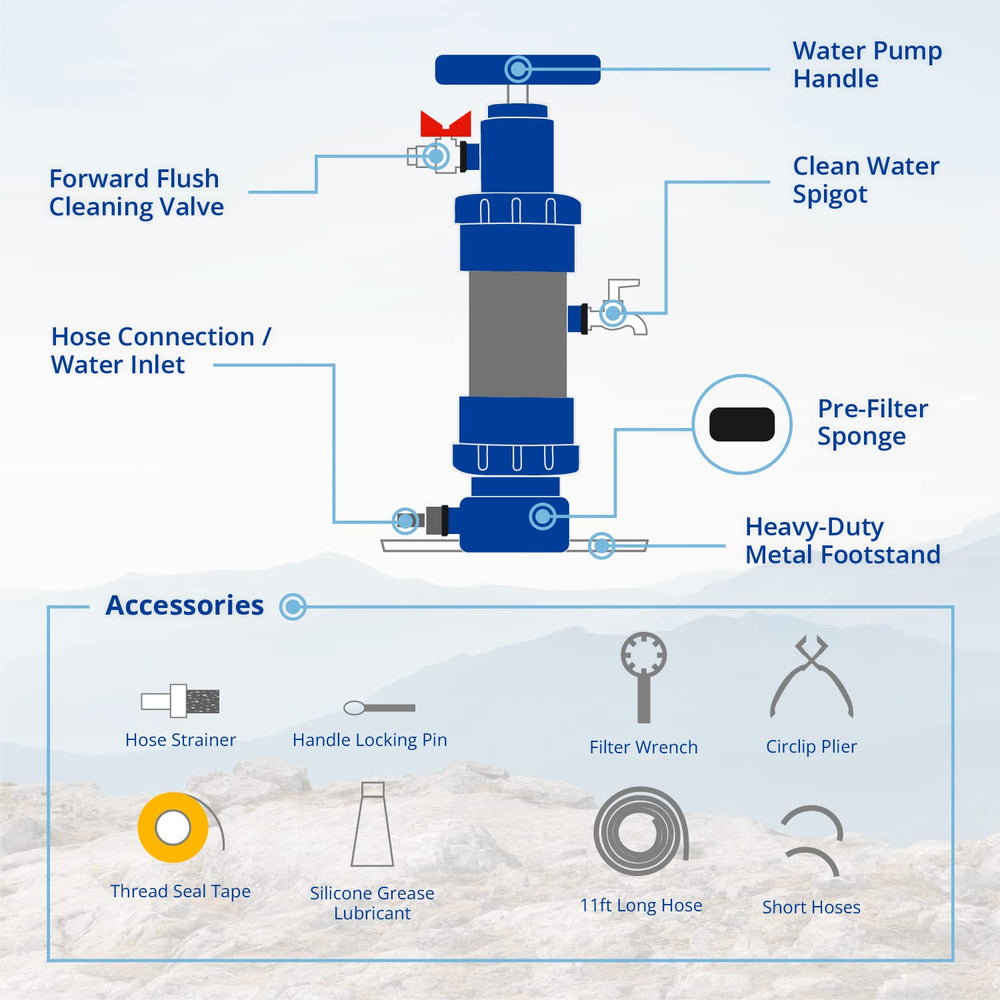 Wateroam ROAMfilter Mini rugged construction for off-grid use.