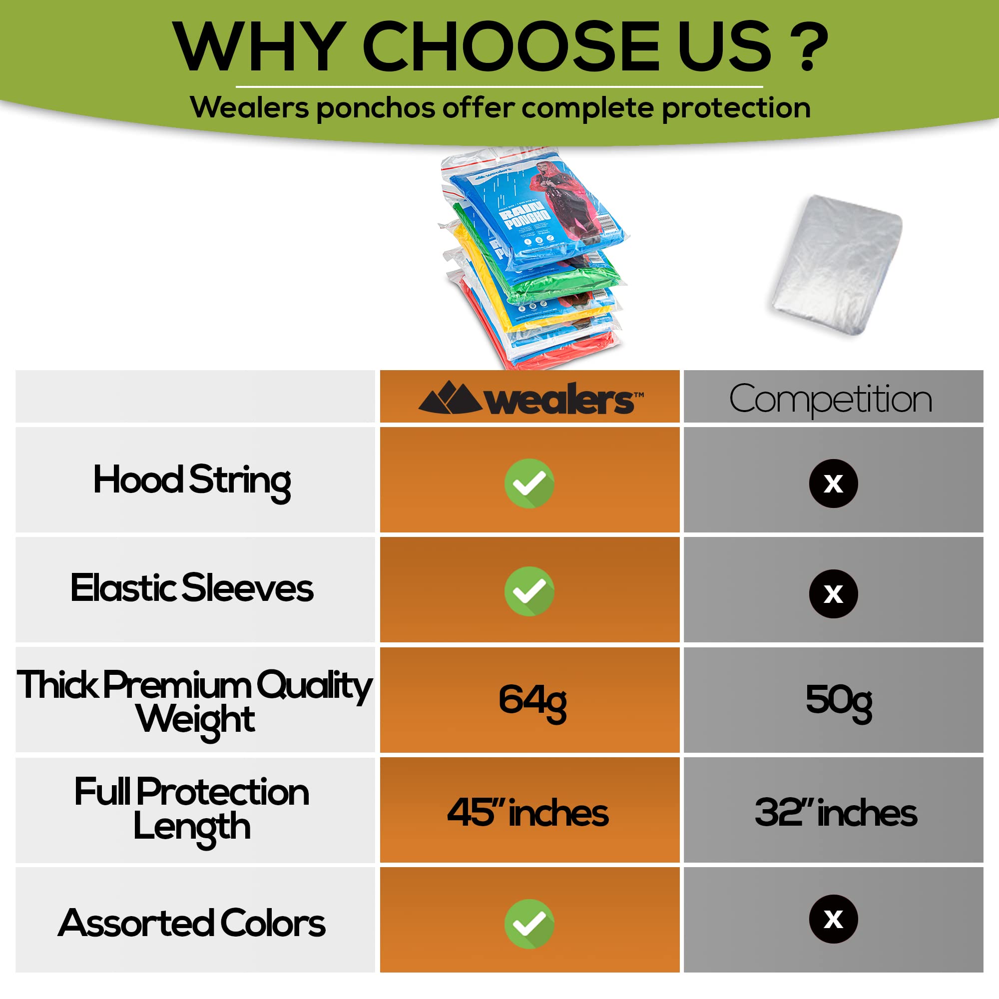 Universal fit covers adults and teens for versatile coverage with Wealers ponchos.
