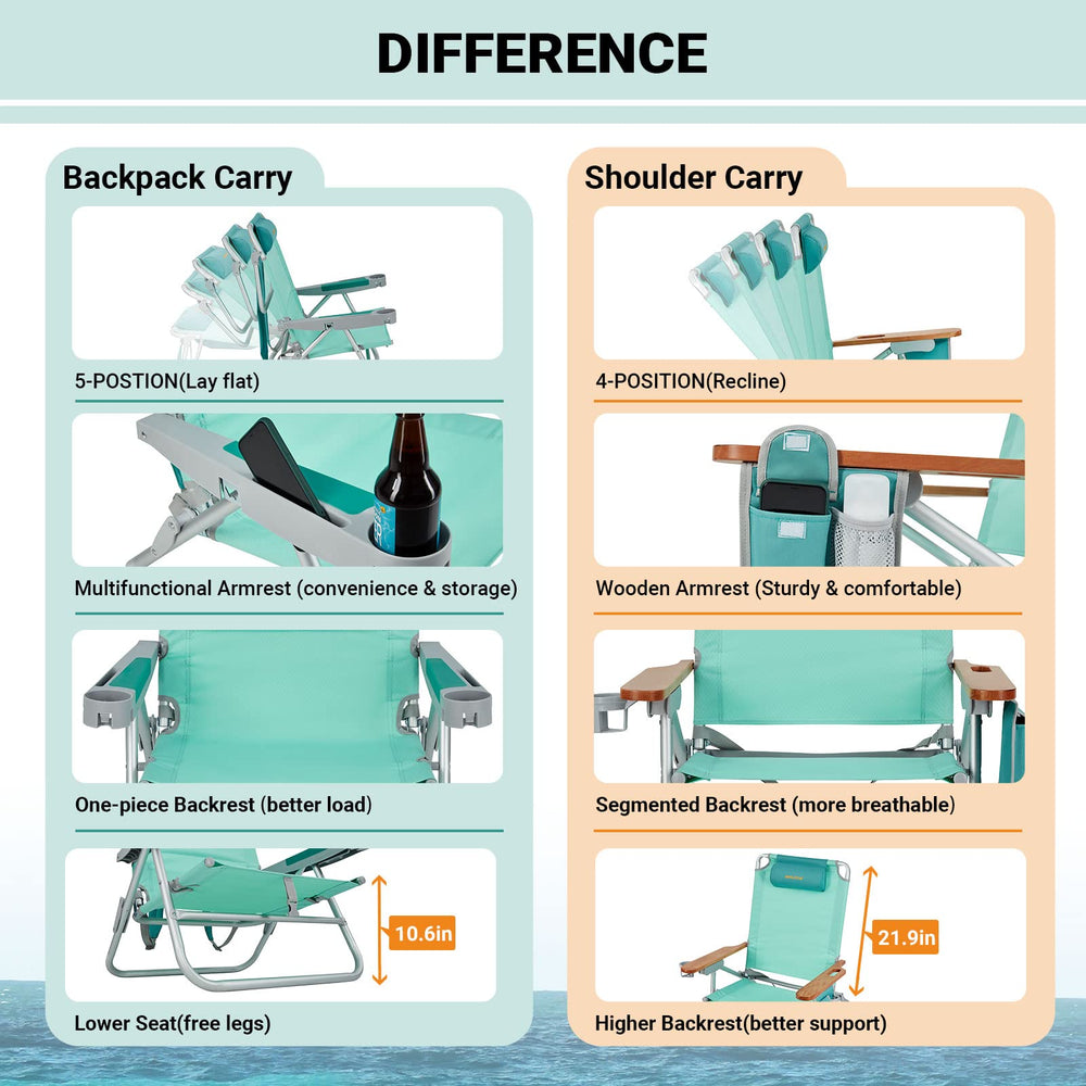 WEJOY 300 lbs maximum load capacity suits a wide range of users.