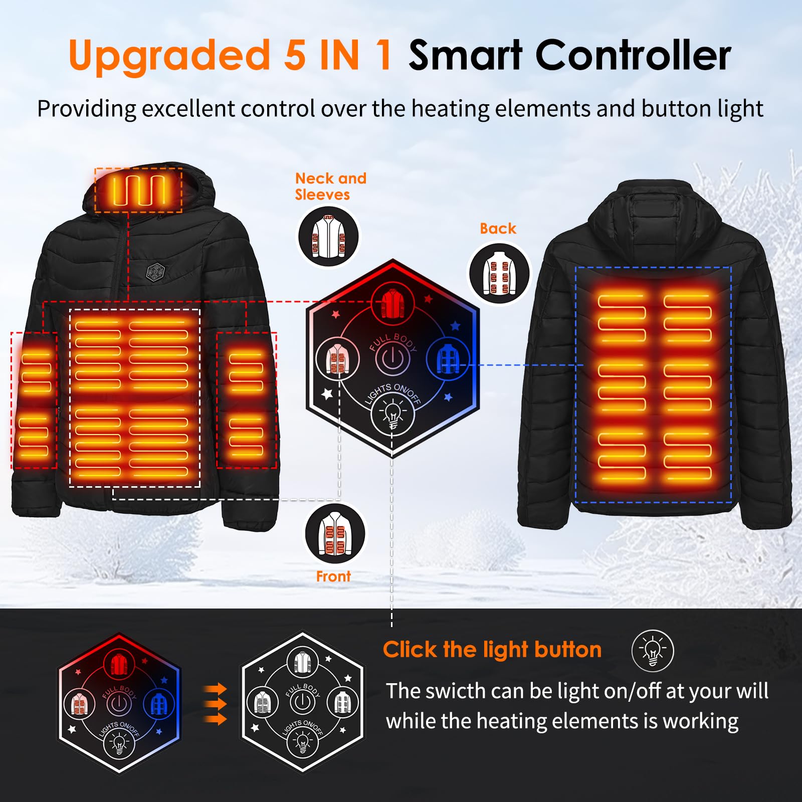 WeKit heated jacket sleeves and neck heat image demonstrates targeted heat zones for added comfort.
