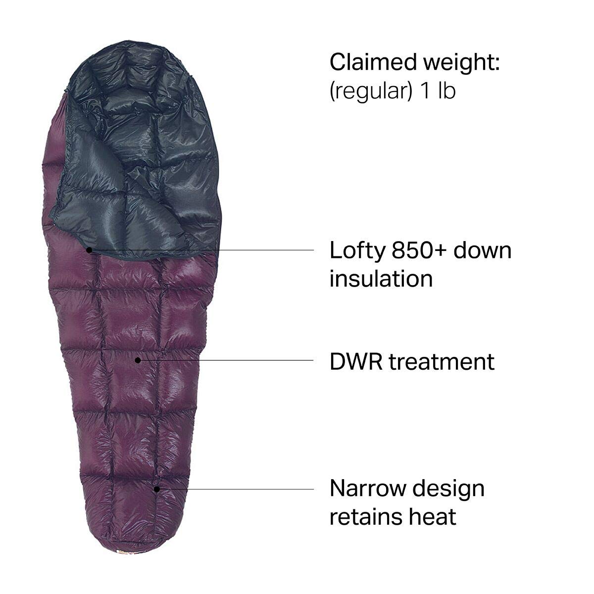 Western Mountaineering HighLite stuff sack demonstrates compact packing