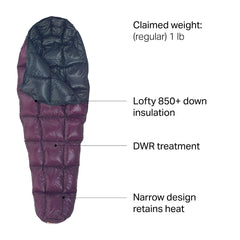 Western Mountaineering HighLite stuff sack demonstrates compact packing