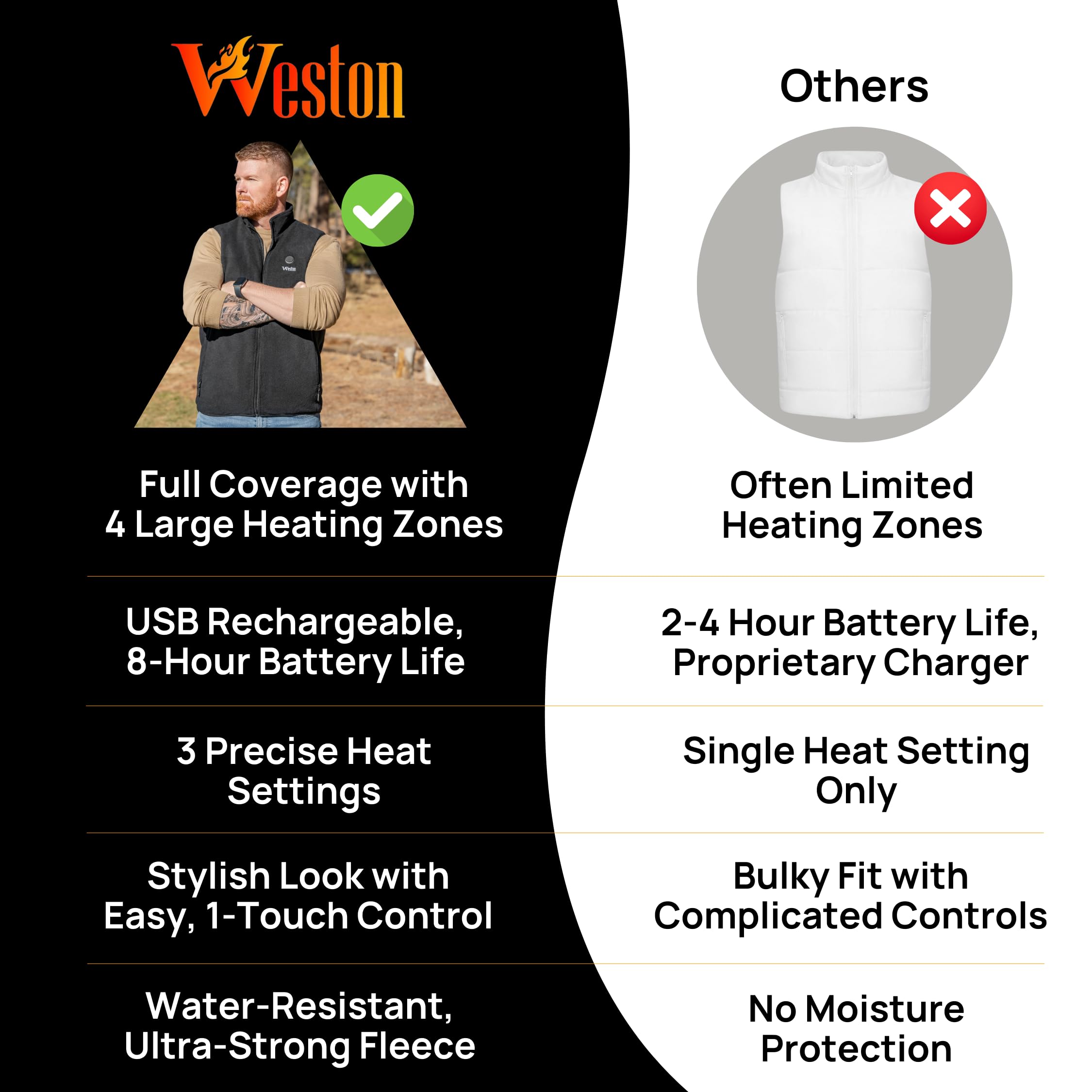 Weston Men's Heated Fleece Vest machine-washable design simplifies cold-weather care.