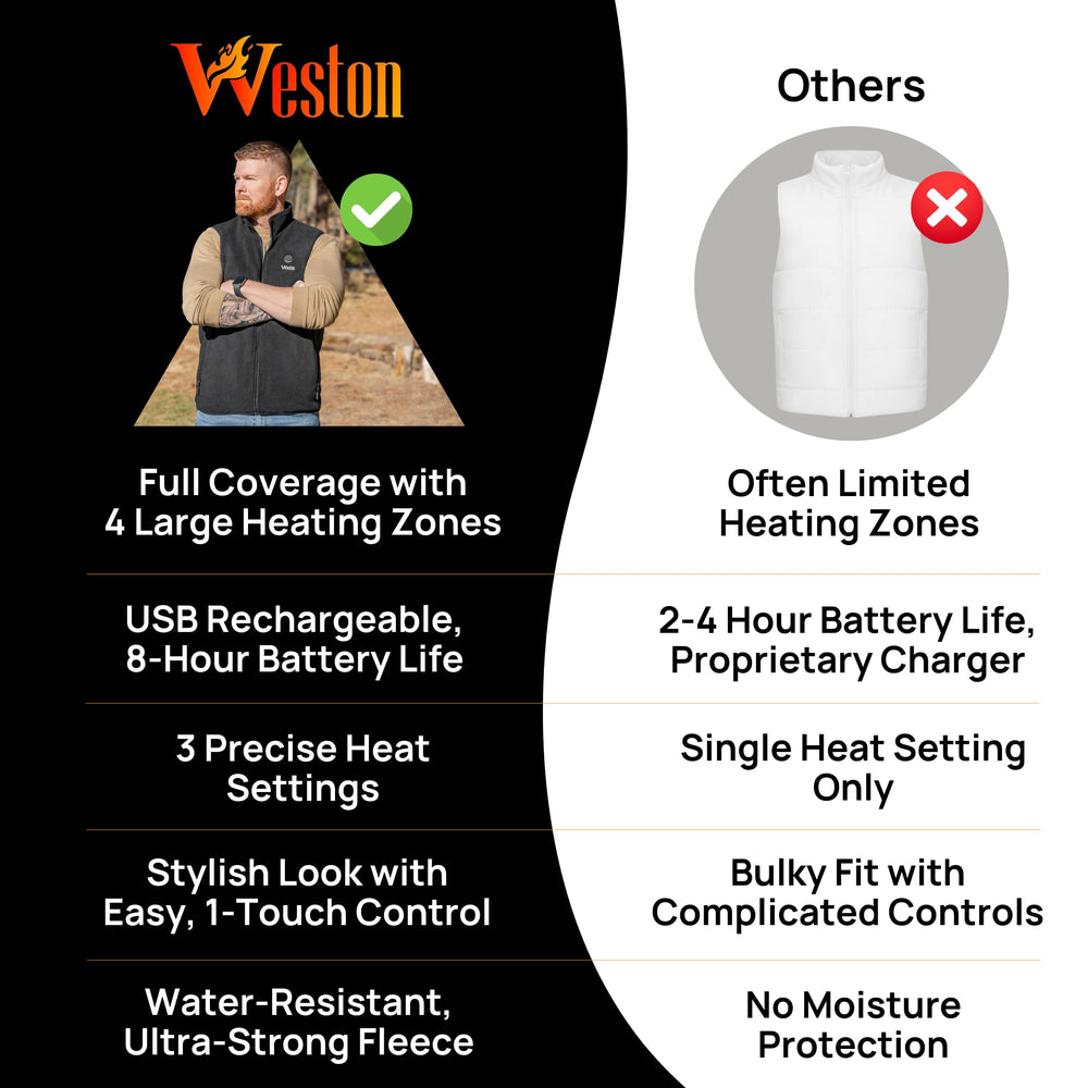 Weston Men's Heated Fleece Vest machine-washable design simplifies cold-weather care.