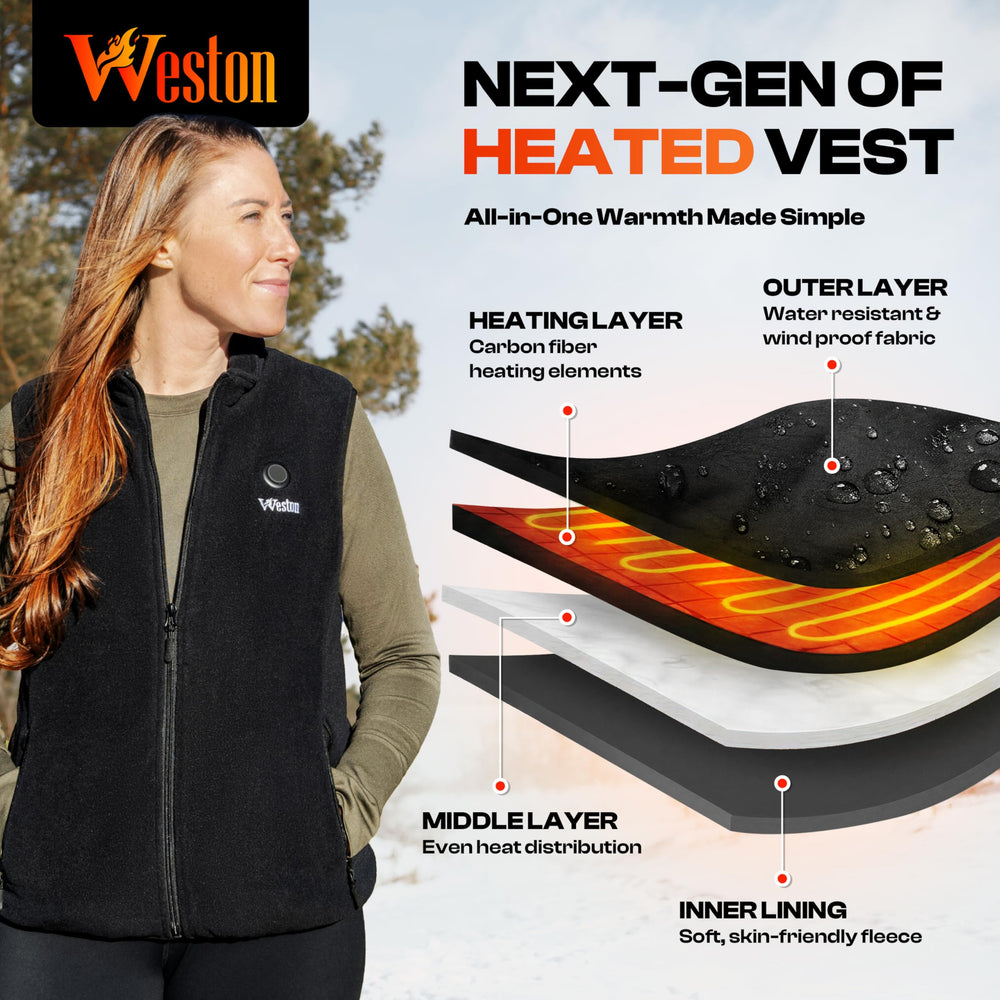 Weston vest battery and charger illustrate portable warmth on the go.