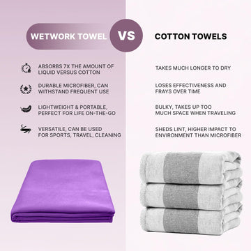 Wet Work microfiber towel absorbency shot showing high absorbency for fast drying.