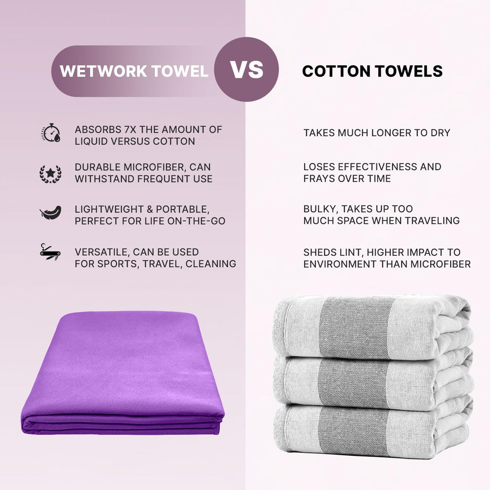 Wet Work microfiber towel absorbency shot showing high absorbency for fast drying.