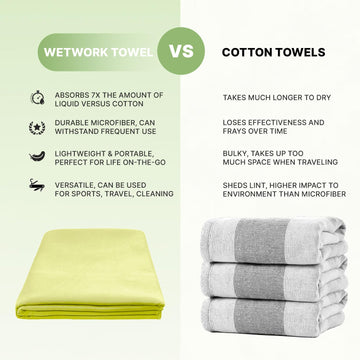Wet Work microfiber towel; quick-dry performance for travel.