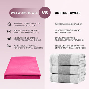 Wet Work microfiber XL towel rolled for backpack or gym bag storage.