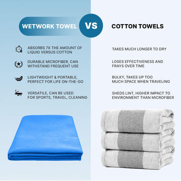 Wet Work microfiber XL towel spread out showing oversized 60x36 for beach or pool coverage.