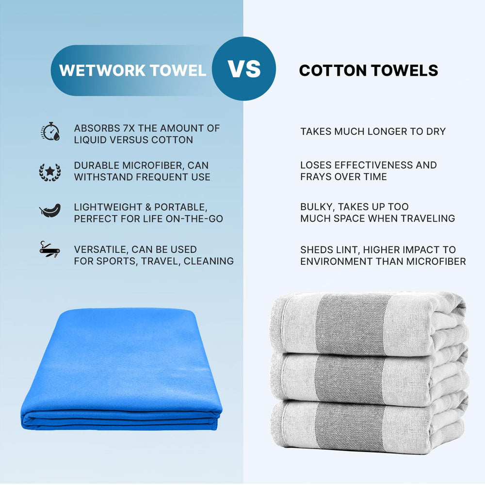 Wet Work microfiber XL towel spread out showing oversized 60x36 for beach or pool coverage.