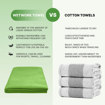 Wet Work ultra-soft microfiber towel delivers cozy post-workout comfort.