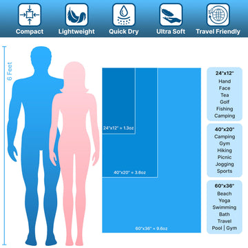 Wet Work XL towel absorbs water quickly for fast drying.