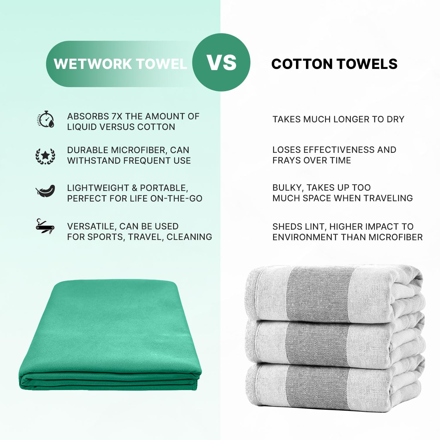 Wet Work XL compact roll ready for gym, pool, or beach.