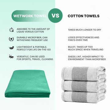 Wet Work XL compact roll ready for gym, pool, or beach.