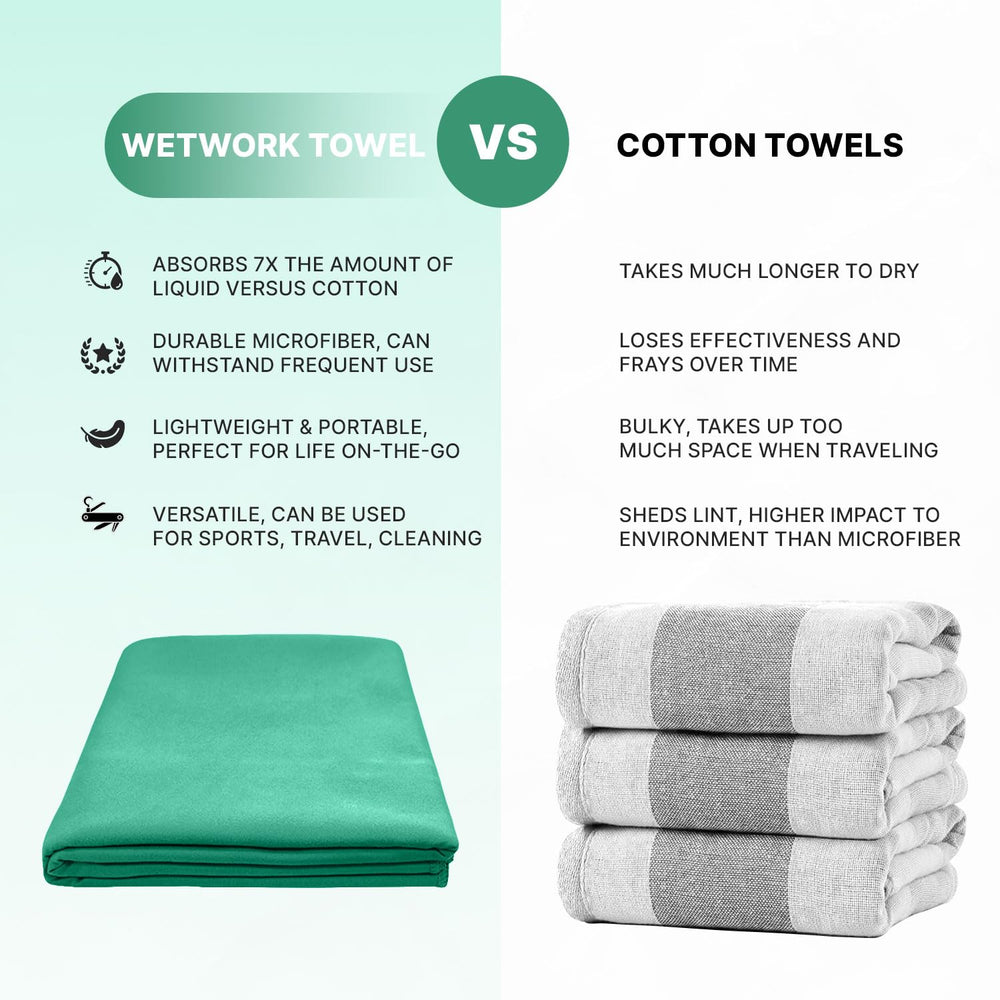 Wet Work XL compact roll ready for gym, pool, or beach.