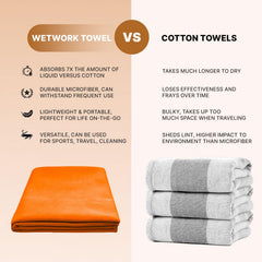 Wet Work XL towel fast-drying feature shown after rinse