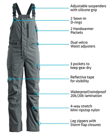 Two hand warmer pockets with AquaGuard waterproof zippers