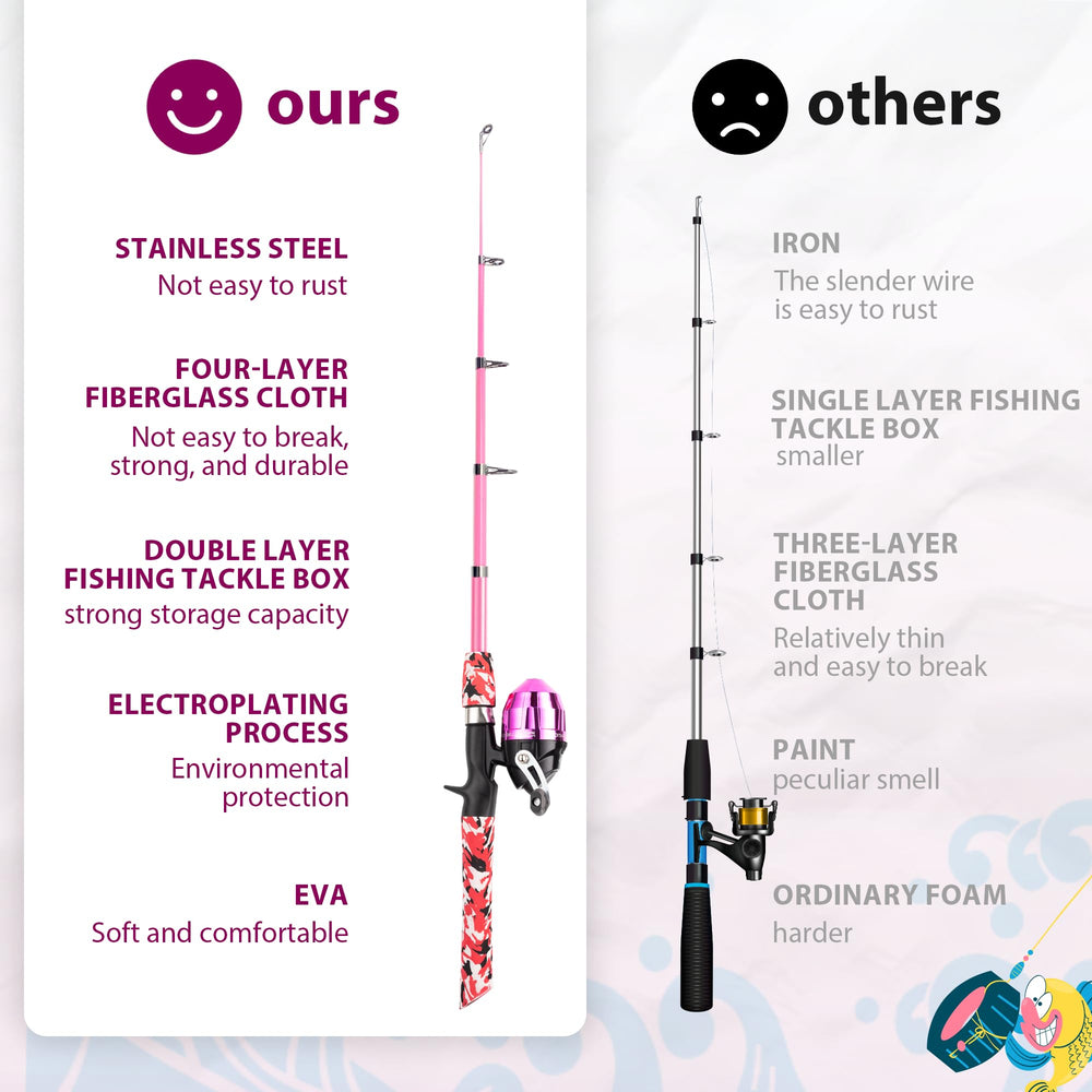 WIDDEN Kids Fishing Pole collapsible design portable for travel and family outings.