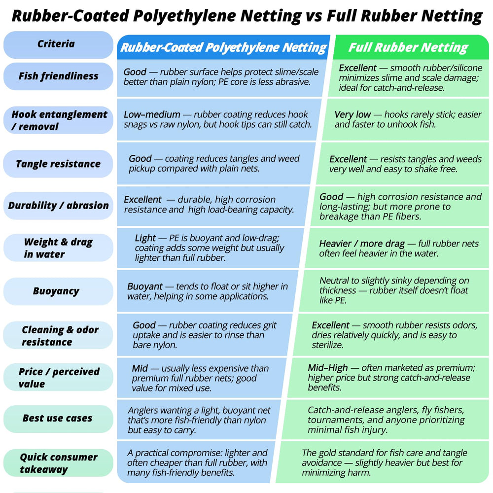 Wide hoop design for quick and safe fish scooping