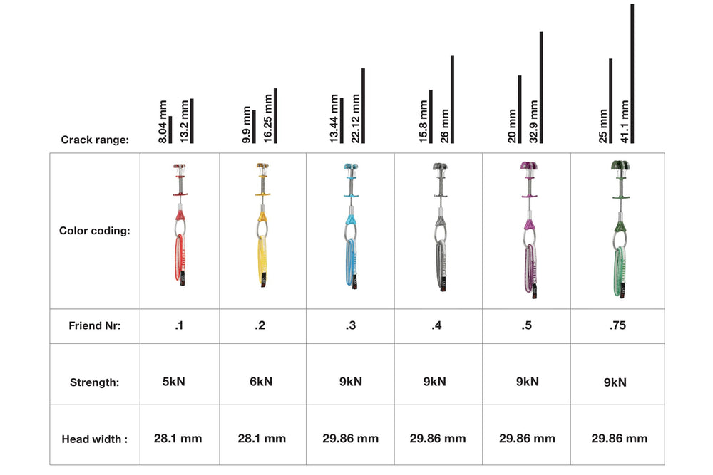 Wild Country Zero Friend cam 0.4 extended Dyneema sling reduces rope drag.