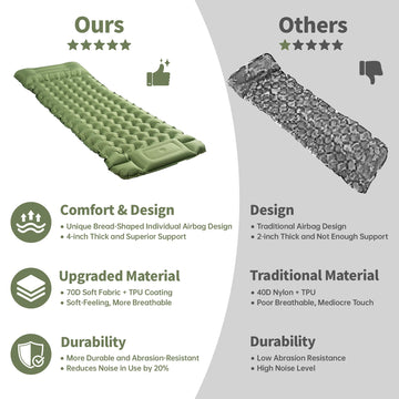 Wildoms sleeping pad ultralight design weighs 1.9 lbs for backpacking.