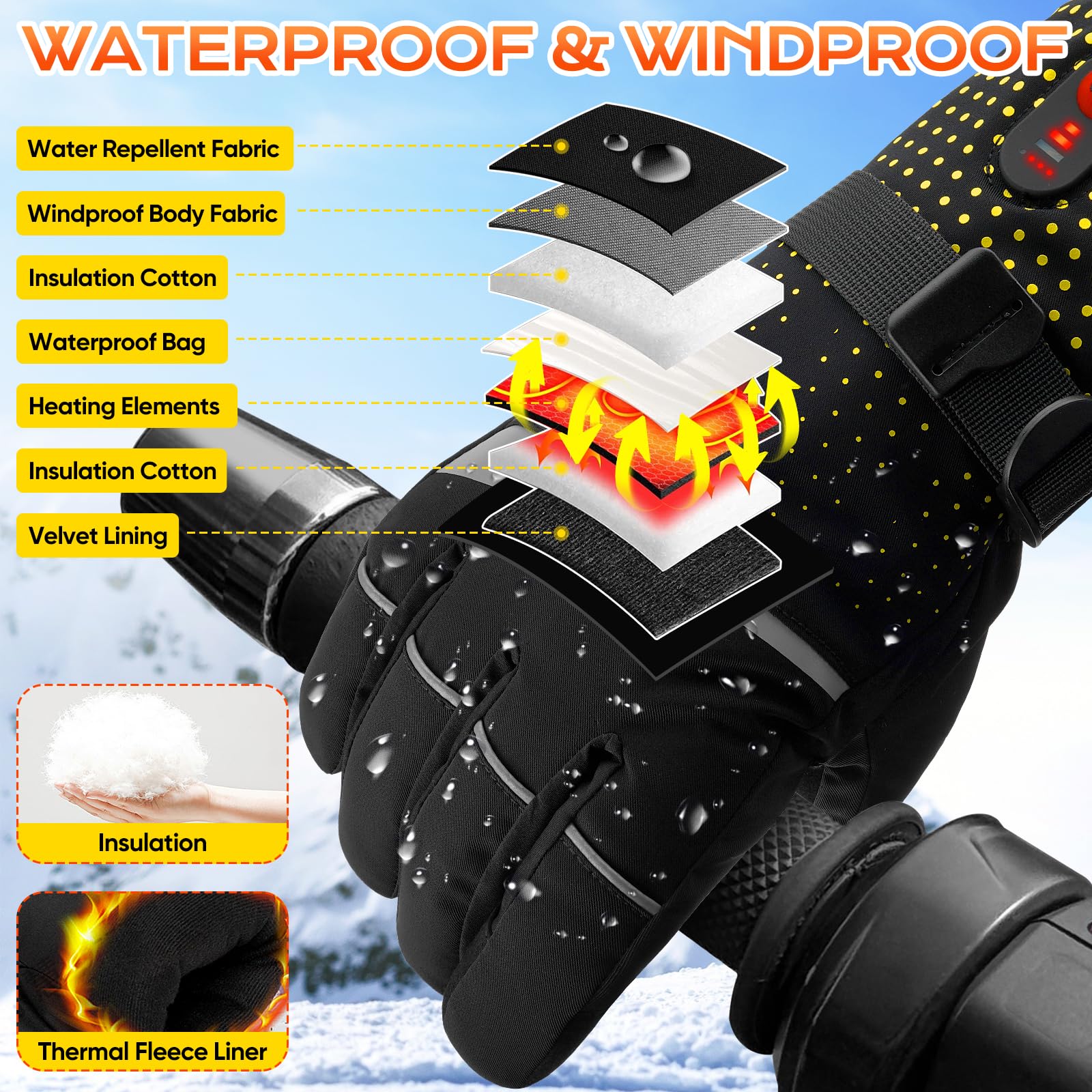 Wilkpow heated gloves touchscreen thumb and index for phone use without removal