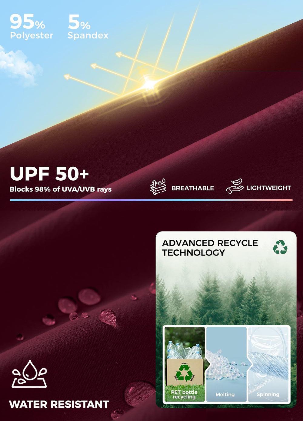 Willit fabric detail highlights UPF 50+ sun protection