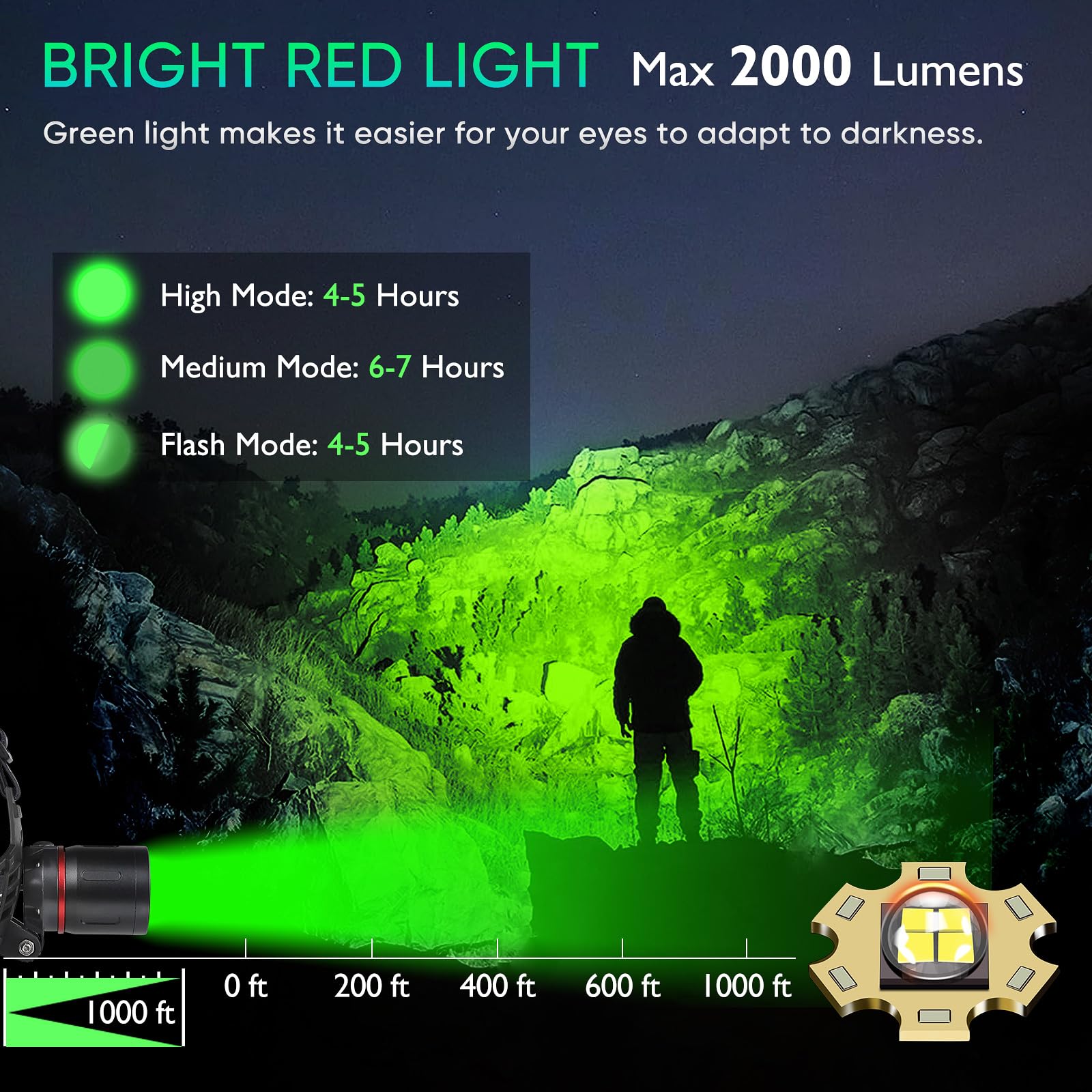 WINDFIRE headlamp tilt adjustment enables 90-degree beam direction for precise targeting.
