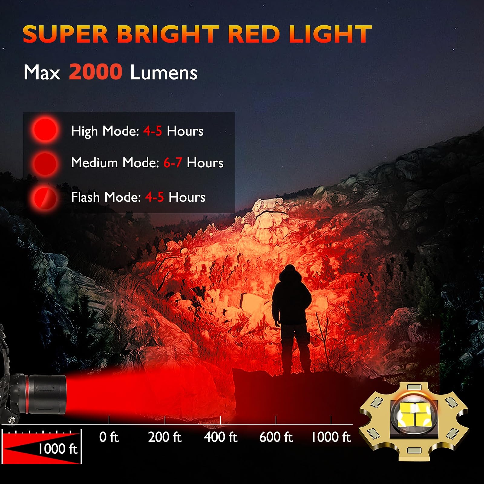 WINDFIRE Red Light Headlamp tilted 90 degrees for precise beam direction.