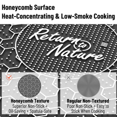 Close-up of Windhike Blackdog non-stick surface showing easy release
