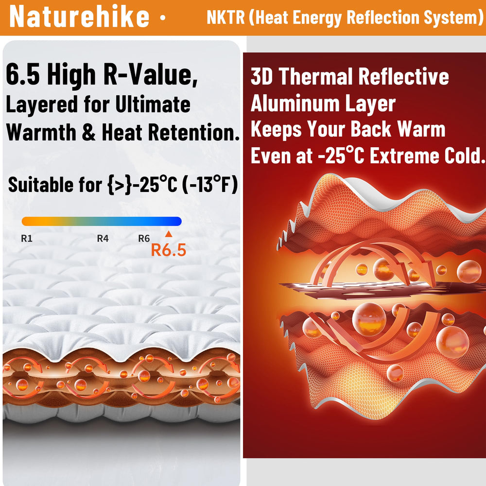 Windhike Naturehike pad with thermal reflection provides reliable warmth in cold nights.
