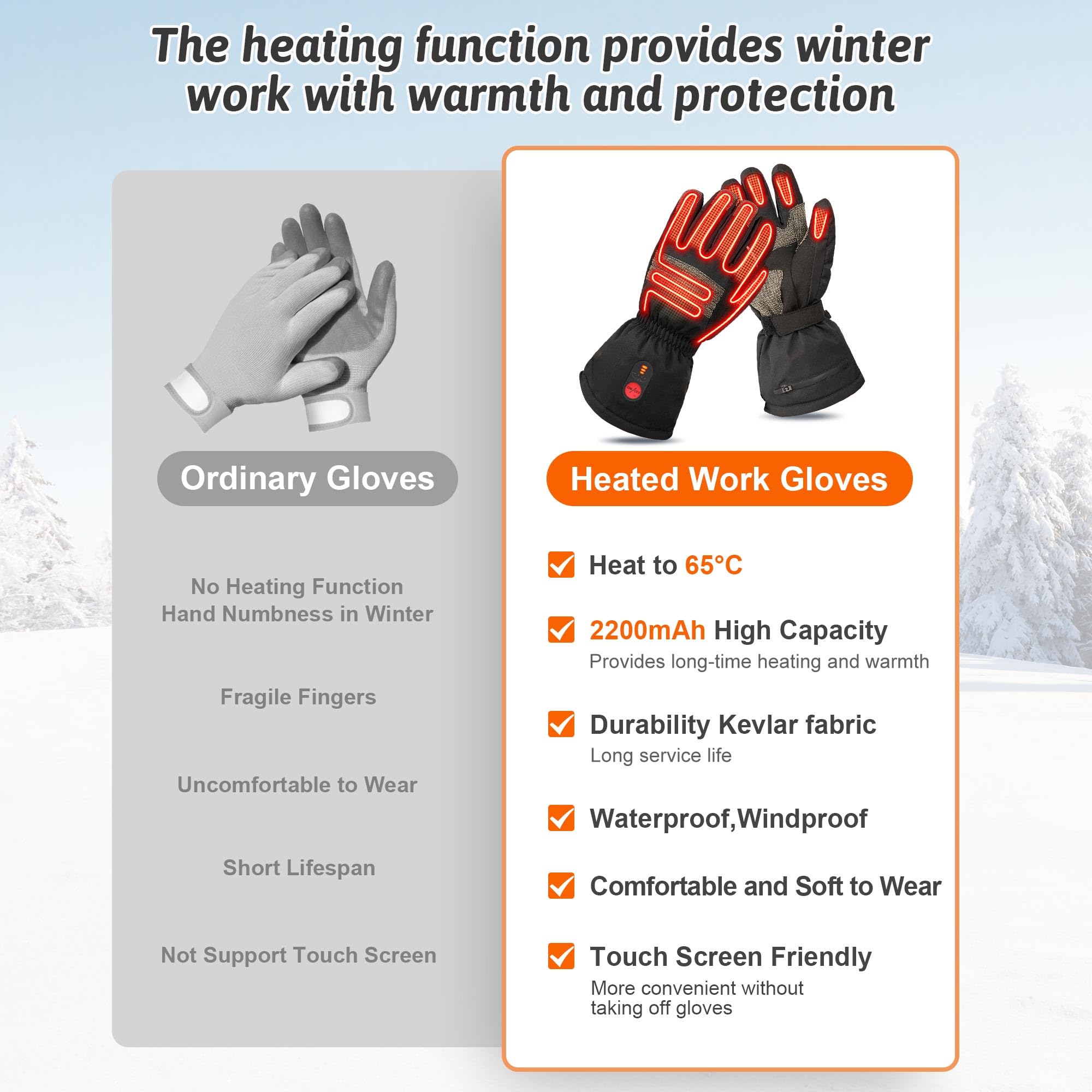 WINGLEOV kevlar grip heated gloves highlight rugged palm and back protection for tough tasks.