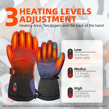 WINGLEOV water-resistant lining emphasizes dry hands during wet cold work days