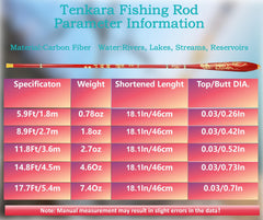 Wisbait tenkara rod packaged contents laid out for all-in-one beginner setup.