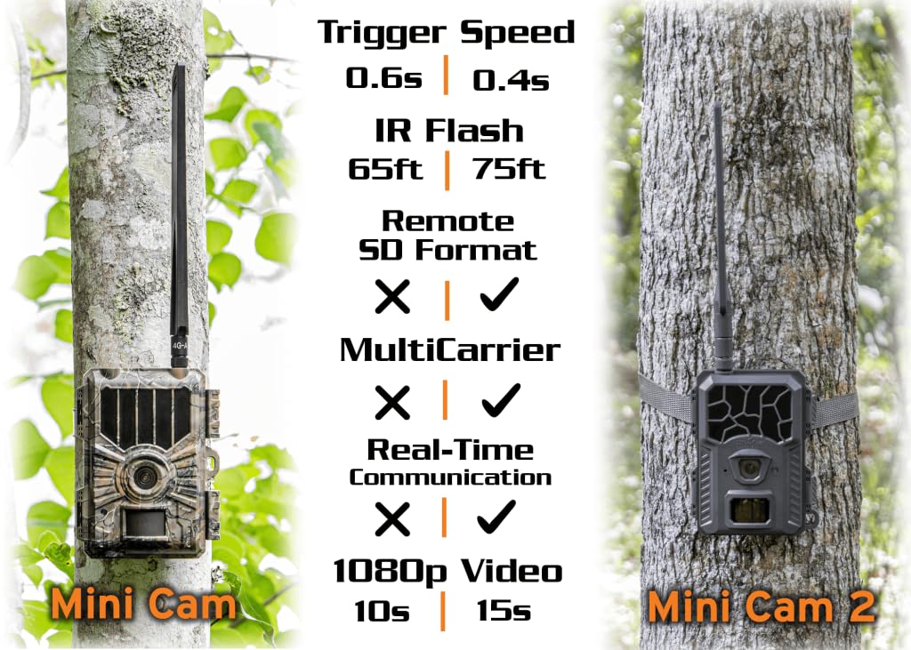 WiseEye Mini Cam 2 long-range antenna extends signal reach for steadier uploads.