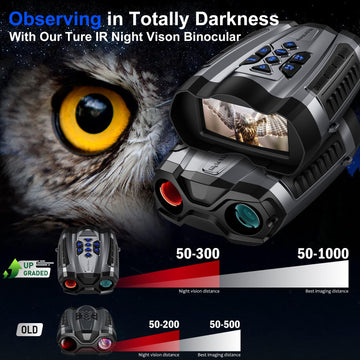 Wishbety 5000mAh rechargeable battery powers hours of night exploration.