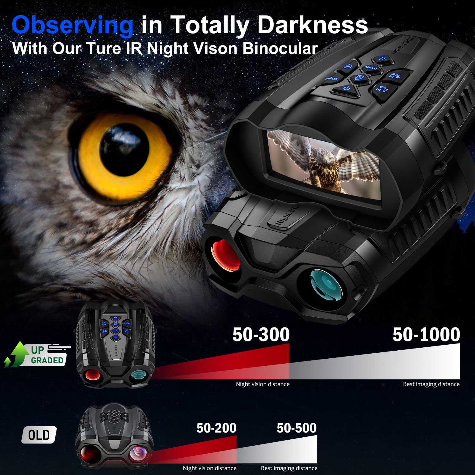 Wishbety night vision goggles powered by 5000mAh battery for extended sessions outdoors.