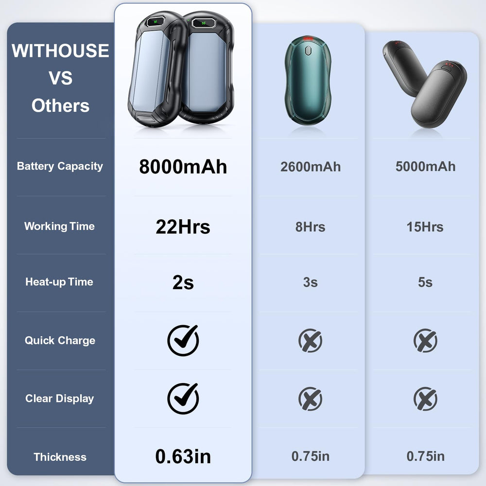 WITHOUSE gift-pack ideal for winter enthusiasts and outdoorsy gifts