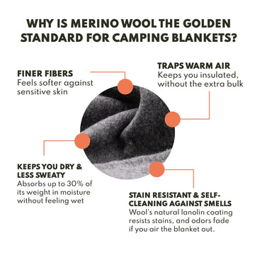 Woolly Mammoth Woolen Co. camping gear setup gray blanket draped over gear for insulation