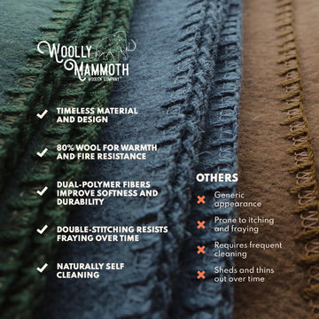 Woolly Mammoth Woolen Co. double-stitched edges ensure lasting durability during heavy outdoor use