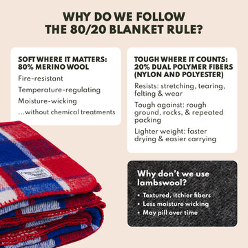 Woolly Mammoth Woolen Company wool blanket pictured with emergency kit for reliable warmth.